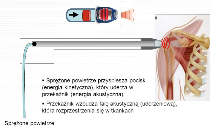 Fala uderzeniowa Gubin Fala uderzeniowa